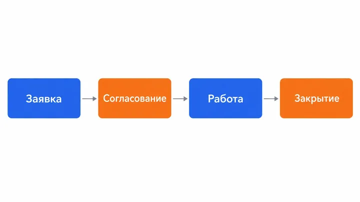 Схема с подписями по-русски: без кракозябр